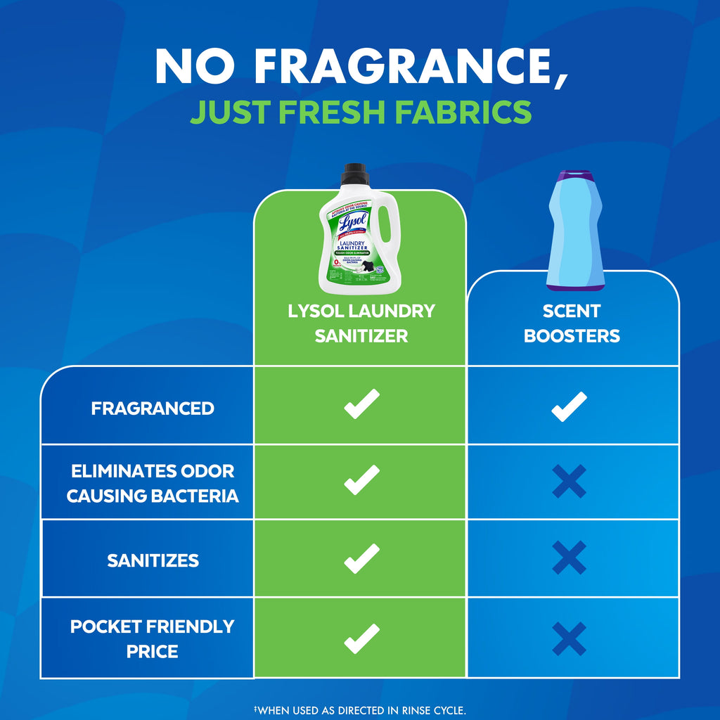 (2 Pack)  Tough Odor Eliminator Laundry Sanitizer Additive, Sanitizing Liquid for Gym Clothes and Activewear, 90 Oz