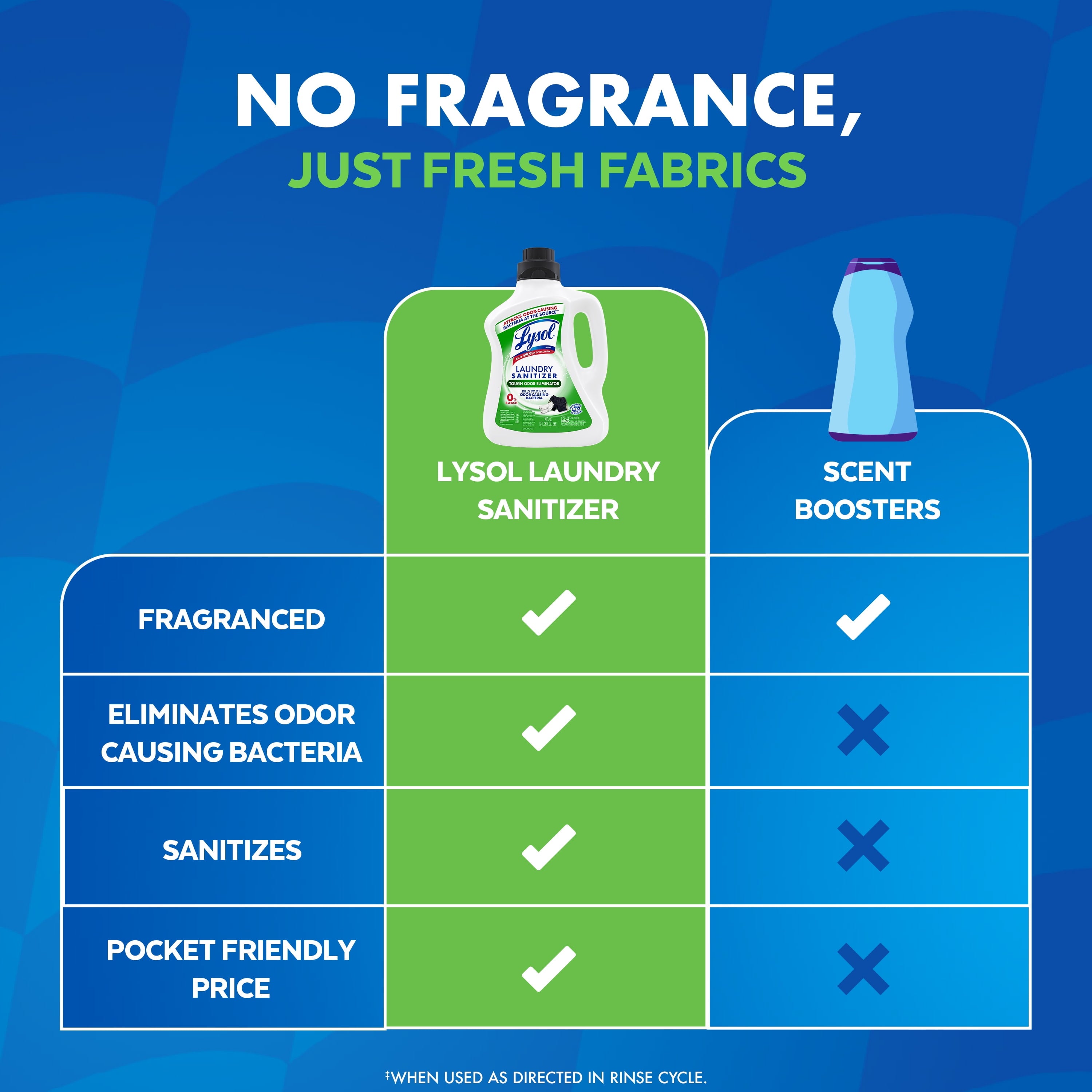(2 Pack)  Tough Odor Eliminator Laundry Sanitizer Additive, Sanitizing Liquid for Gym Clothes and Activewear, 90 Oz